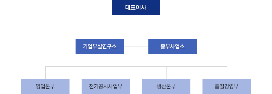 조직도