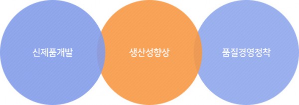 회사비전